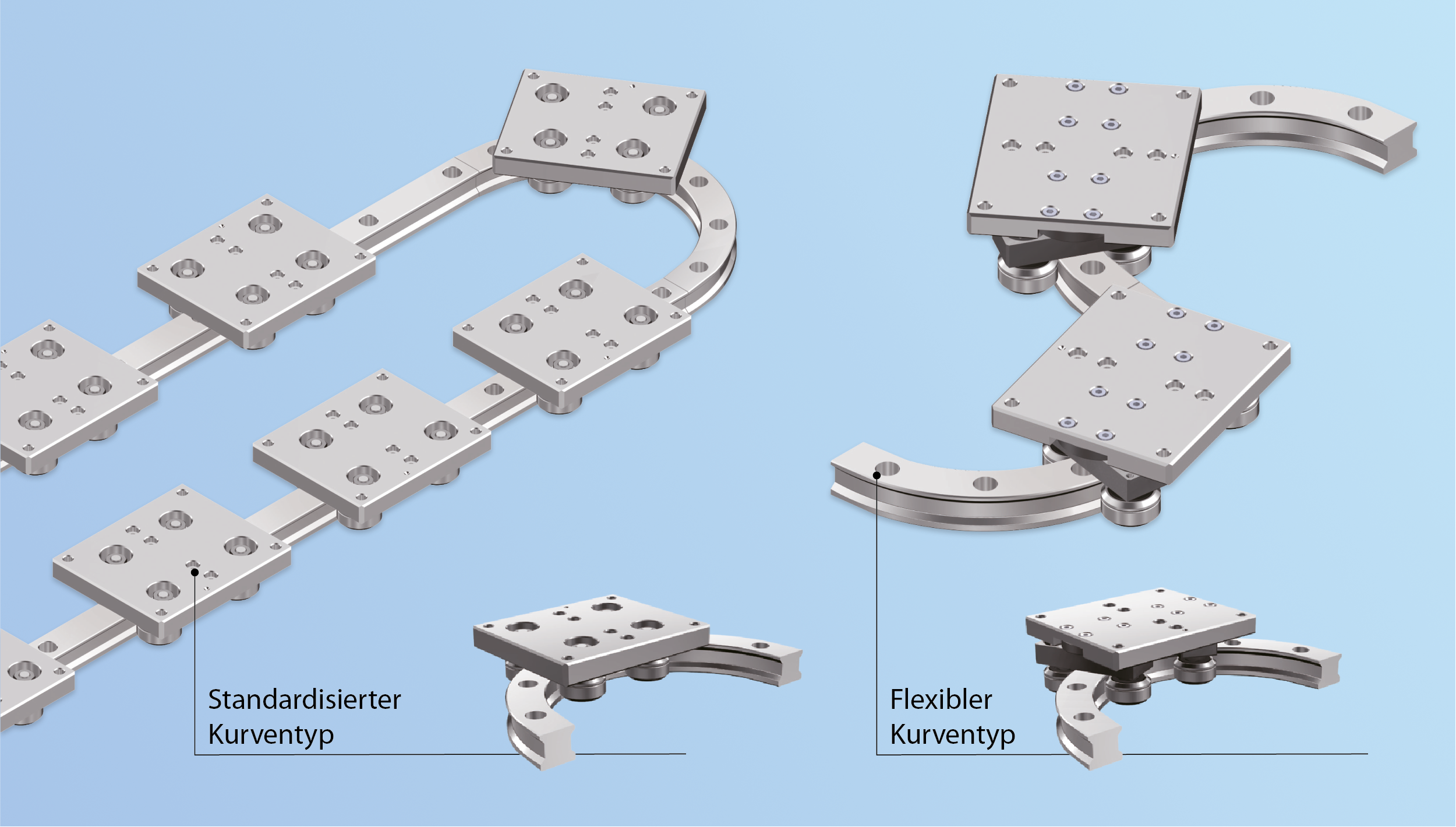 CurviLinear Wheel Guide in den Varianten mit standardisiertem Formverlauf und mit variablem Formverlauf 